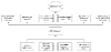 A diagram of the ADP strategy group linking to the Scottish government
