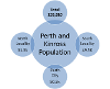 A diagram Perth and Kinross Population. This shows North Locality having a population of 51.5k, South Locality having a population of 49.5k, Perth city 50.5k, and a total of 153,810