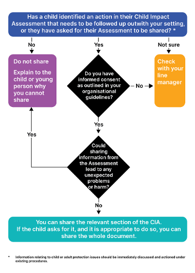 Child Impact Assessment Flowchart