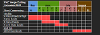 Table showing the schedule for verge cutting on Council roads around Perth and Kinross in 2025