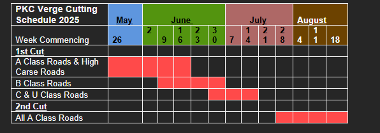 Table showing the schedule for verge cutting on Council roads around Perth and Kinross in 2025