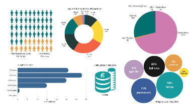 Workforce information May 2024