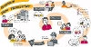 Graphic showing pathway through a diversion from prosecution in a series of circles with sketched illustrations of people - the text descriptions of those steps are included in the body of the web page
