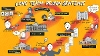 Graphic showing pathway through a long-term prison sentence which ends in recall from parole in a series of circles with sketched illustrations of people - the text descriptions of those steps are included in the body of the web page