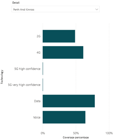 EMBN 153-25 Mobile Coverage Indoor by 2G,4G,5G, Data and Voice (GEOGRAPHY)