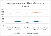 Homelessness presentations, April-September 2025 by average case duration